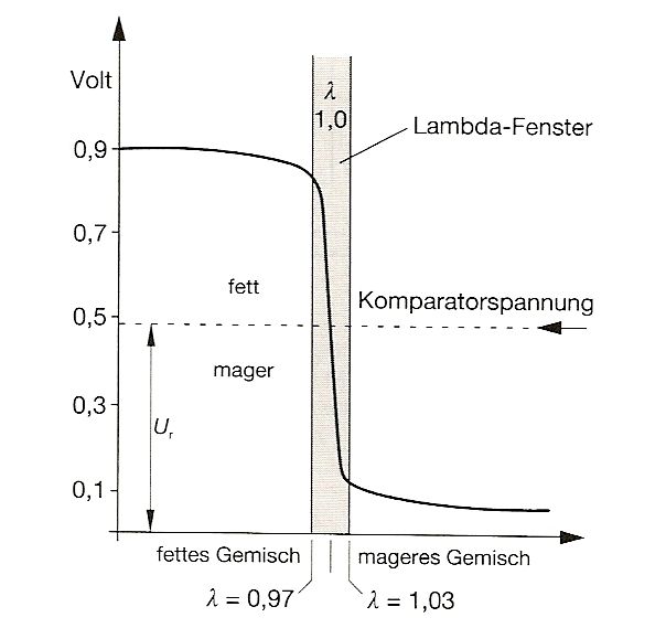 http://www.rapsinfo.de/tmp/Lambda_F.jpg